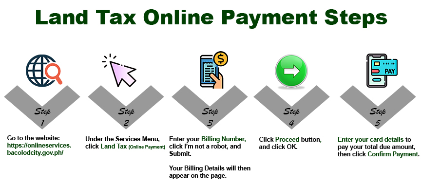 Land Tax (Online Payment)