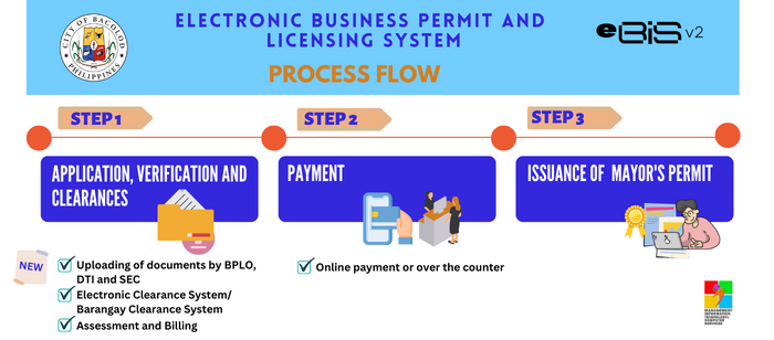 APPLICATION FOR BUSINESS PERMIT (NEW AND RENEWAL)
